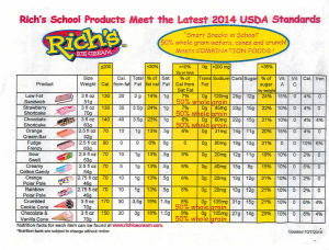 Ice cream information