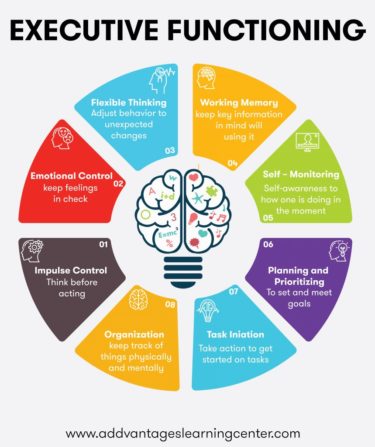 Executive Functioning Disorder - Old Colony Regional Vocational ...